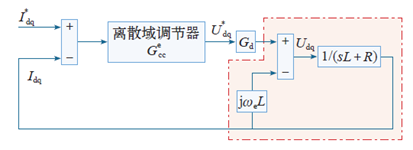 PI调节器