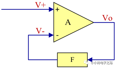 关于<b class='flag-5'>运算放大器</b>电路的<b class='flag-5'>放大</b>倍数