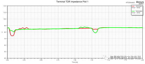 PCIe