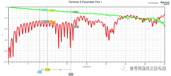 PCIe