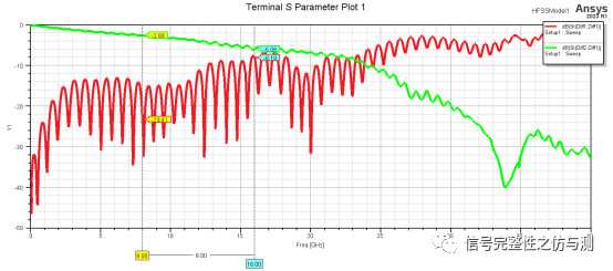 PCIe