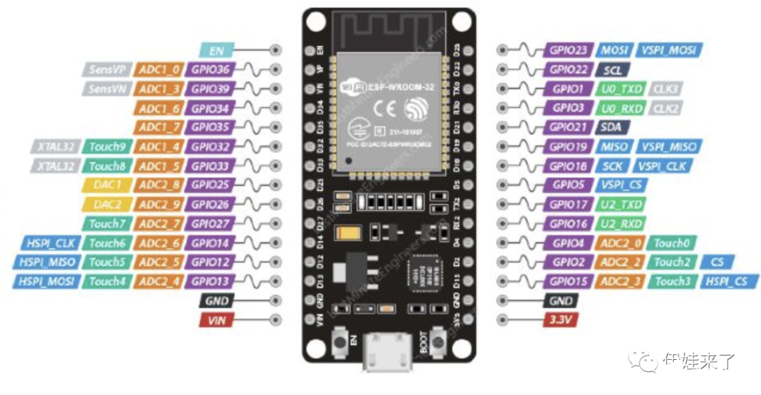 ESP32