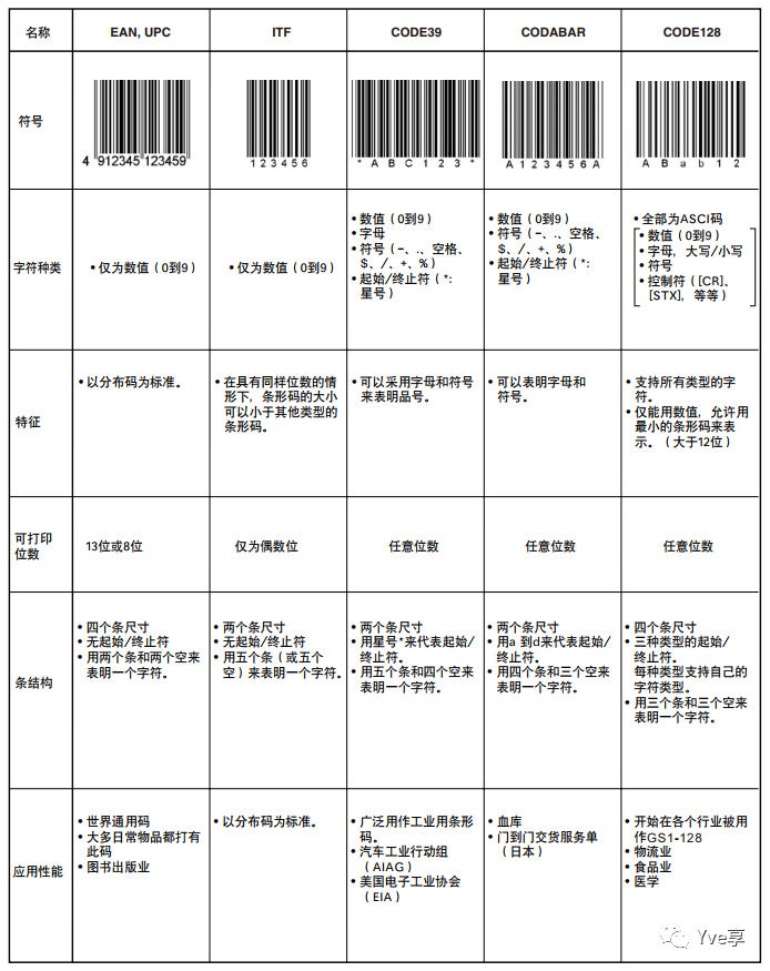 编码器