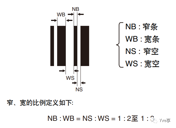 编码器