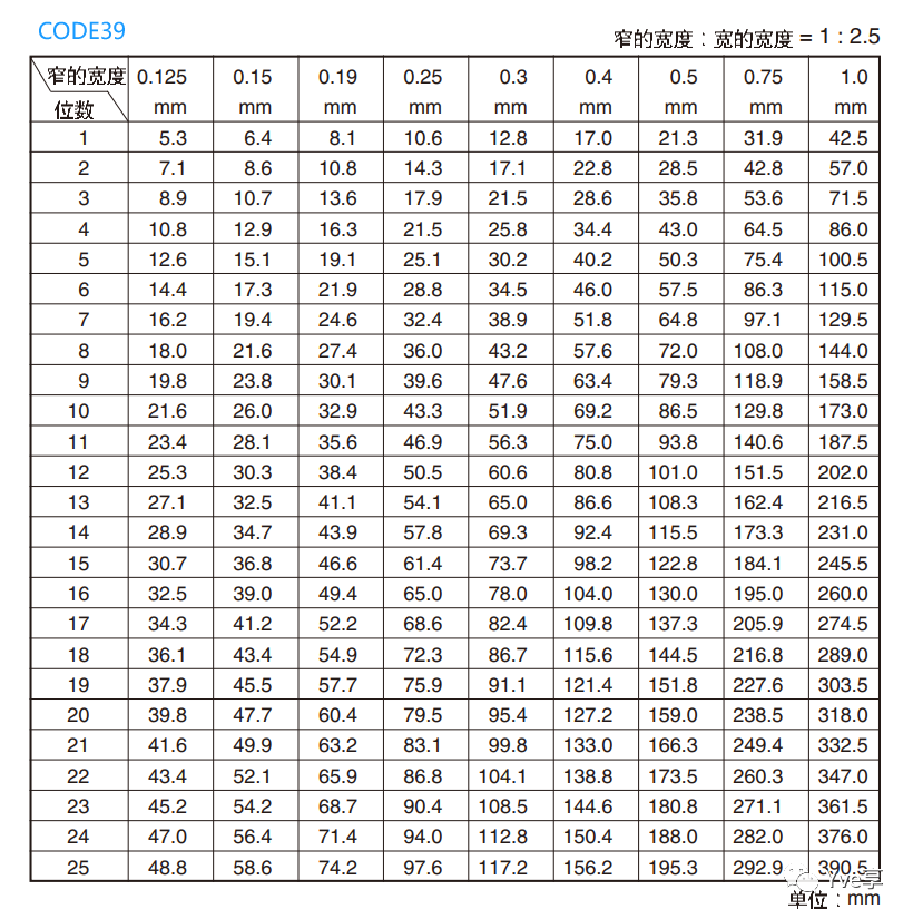 二进制