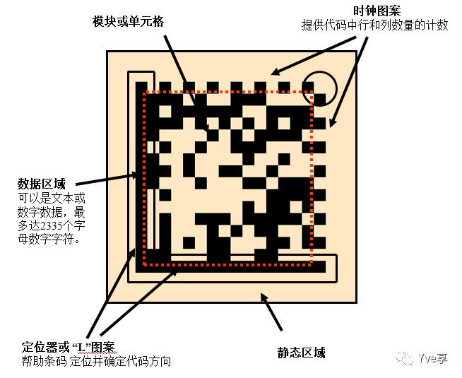 编码器