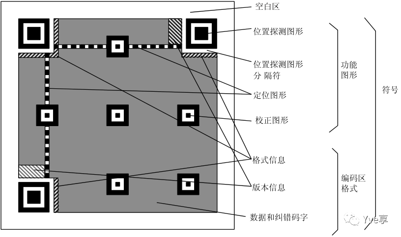 二进制