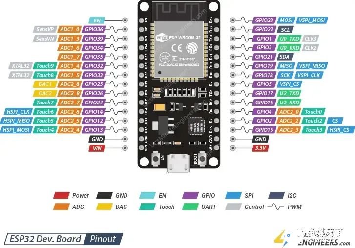 ESP32