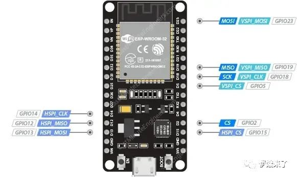 ESP32