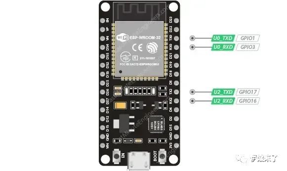 ESP32