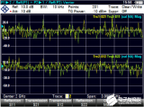 無線電信號頻譜分析儀監測的應用技巧