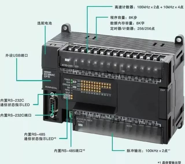 模拟量