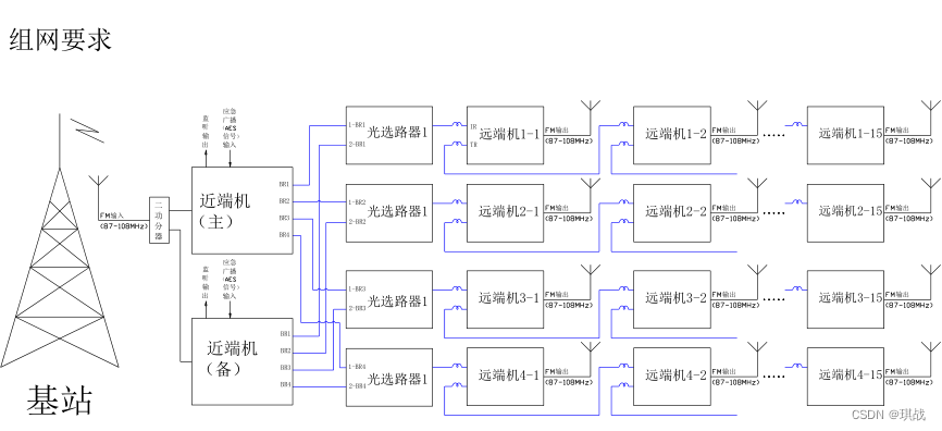 广播