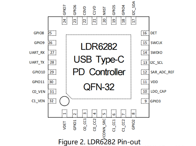 USB-C