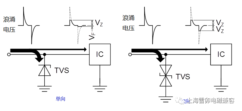 ESD