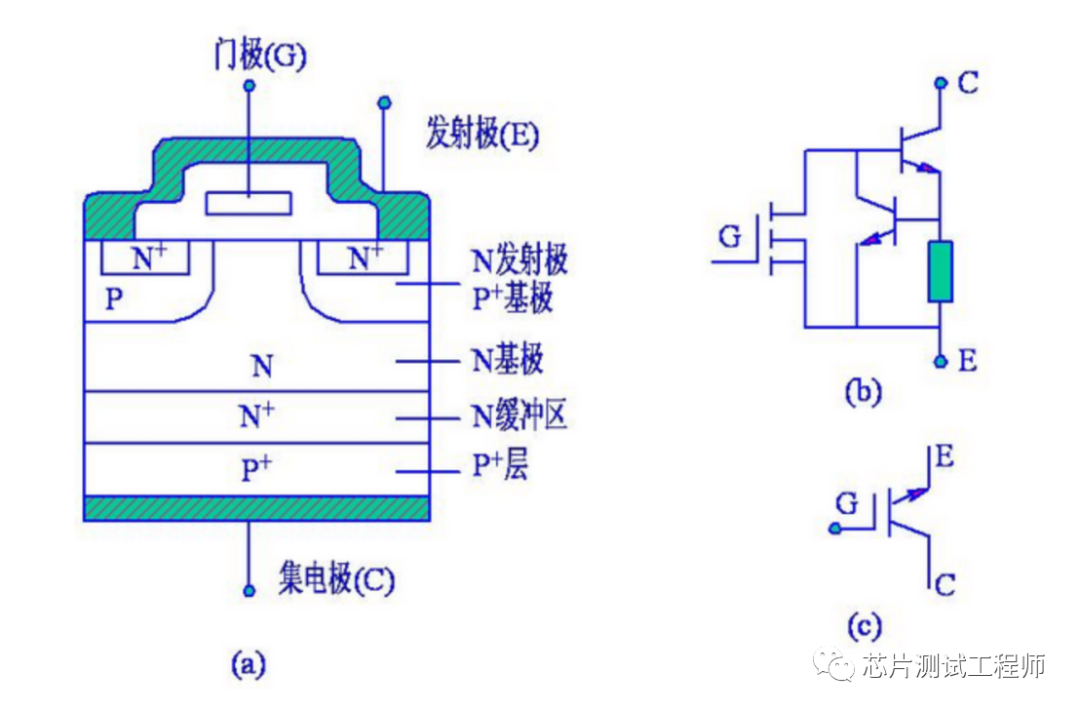 MOSFET