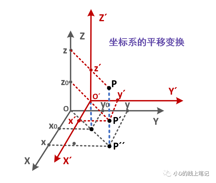 三维空间