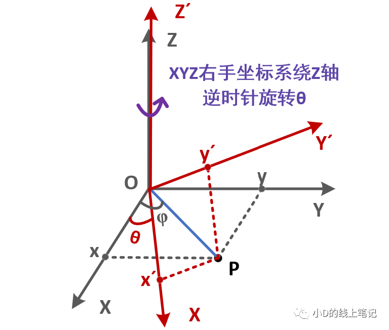 三维空间