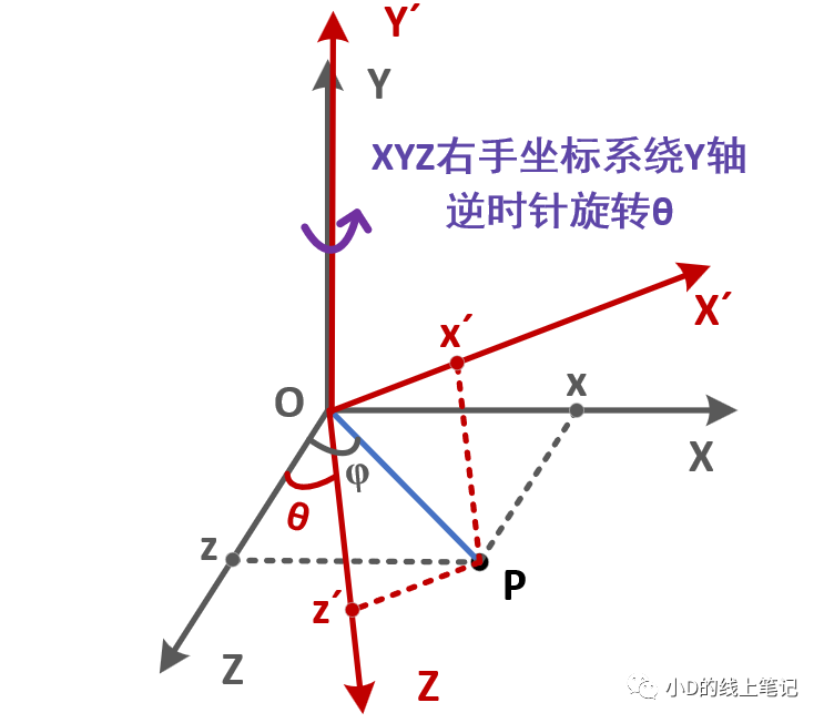 坐标系