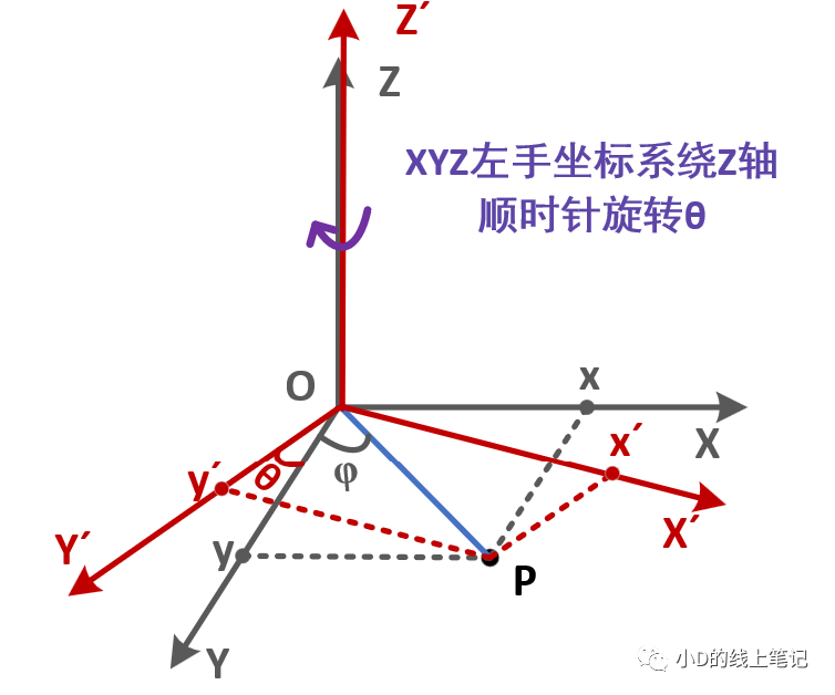 坐标系