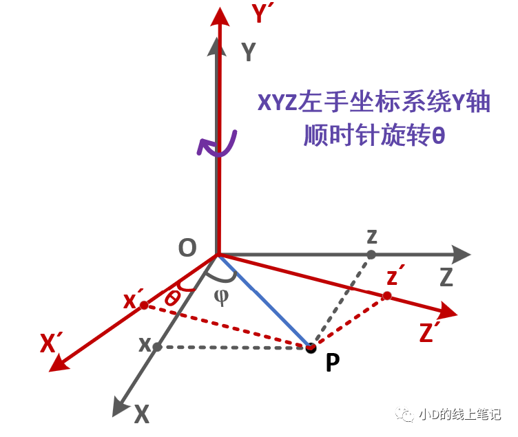 三维空间