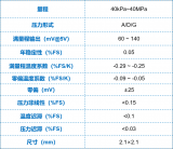 首款高穩壓力傳感器芯片PSPR-01M6-HS研發成功