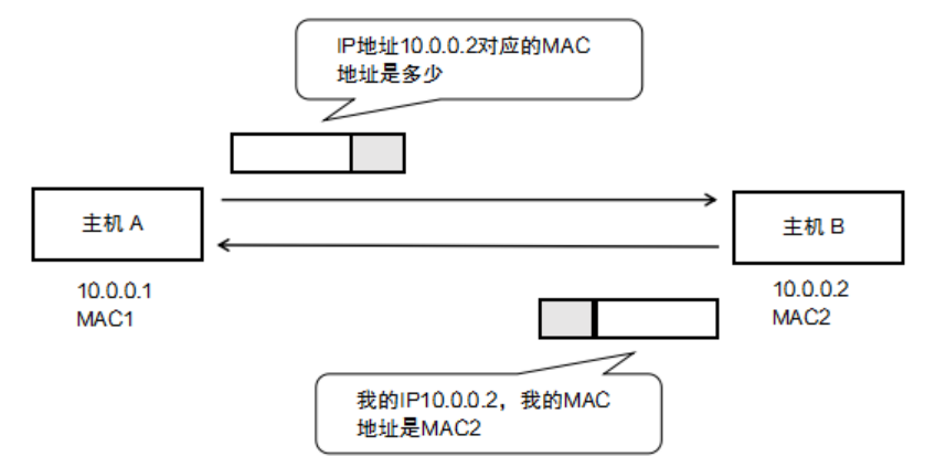 电脑版ip代理地址