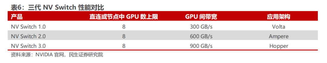 内存技术