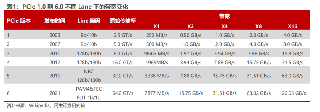 内存技术