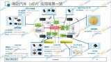 瞻芯电子：碳化硅车载功率转换解决方案