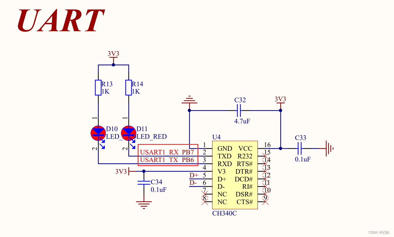 stm32cubemx