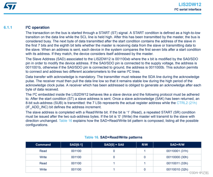 stm32cubemx