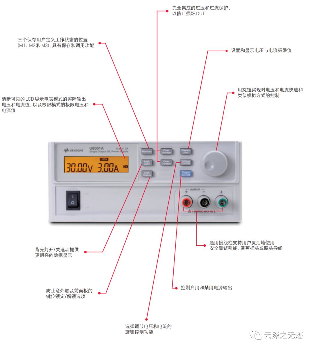 AC-DC