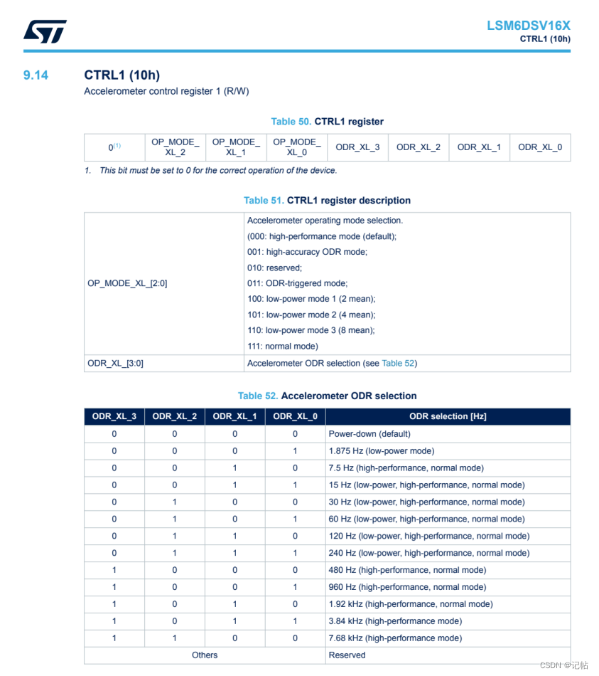 stm32cubemx