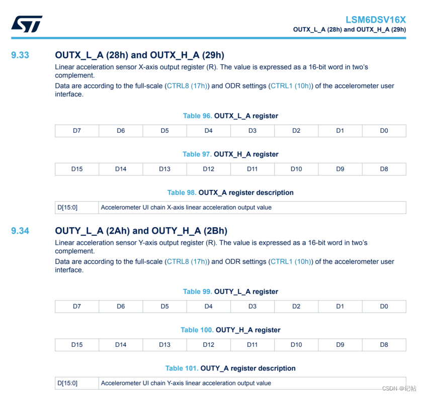 stm32cubemx