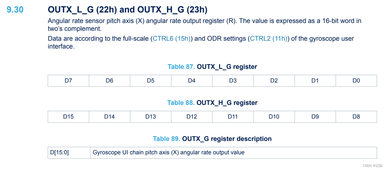 stm32cubemx