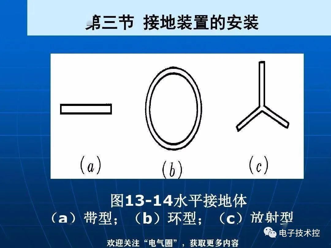 防雷接地