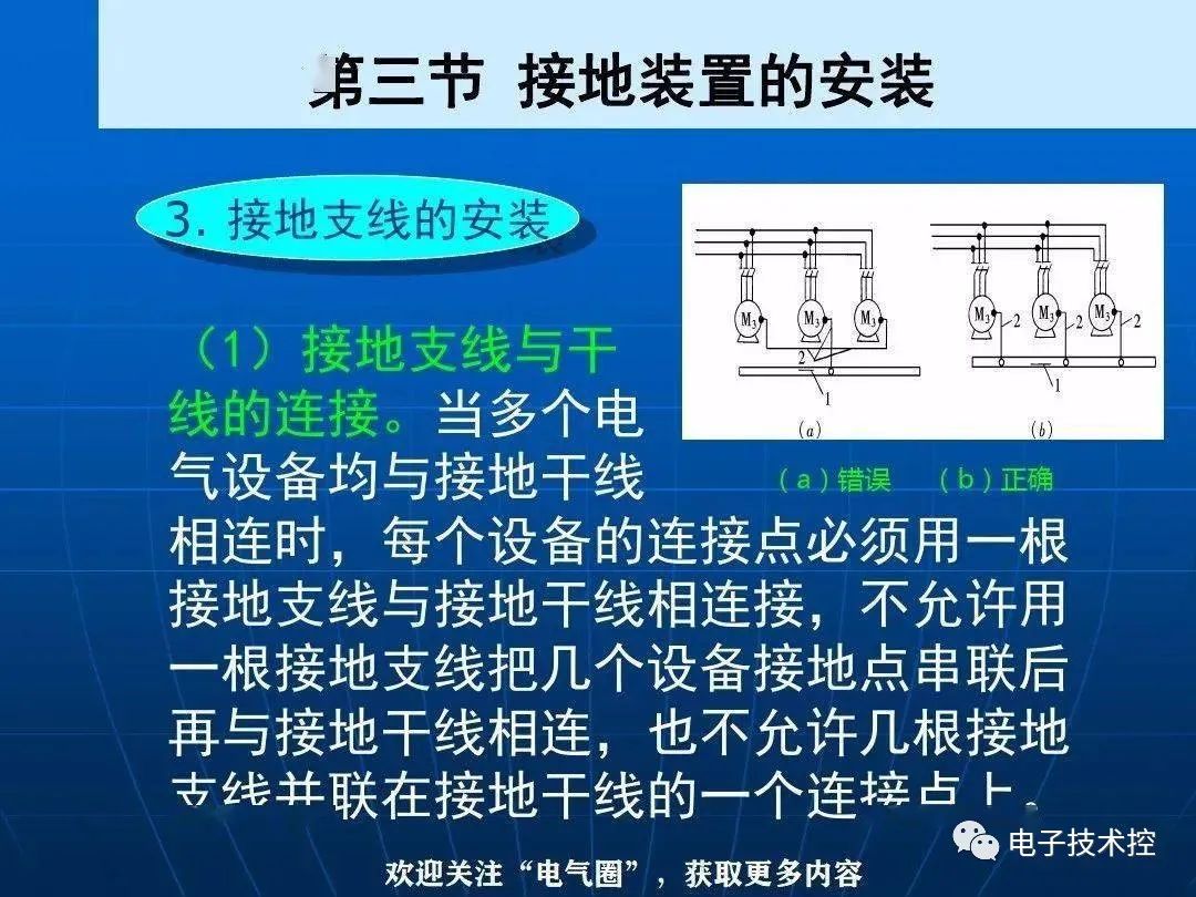 防雷接地