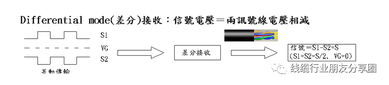 差分阻抗