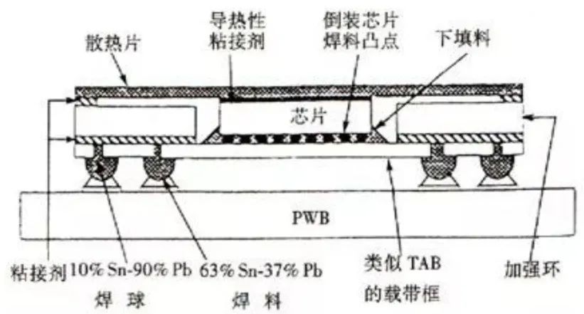 电子元器件