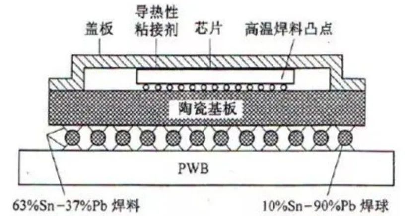 电子元器件