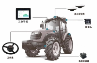 农机自动驾驶系统显示系统