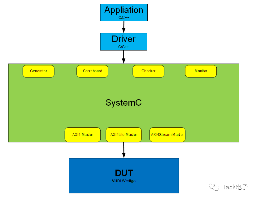 C++语言