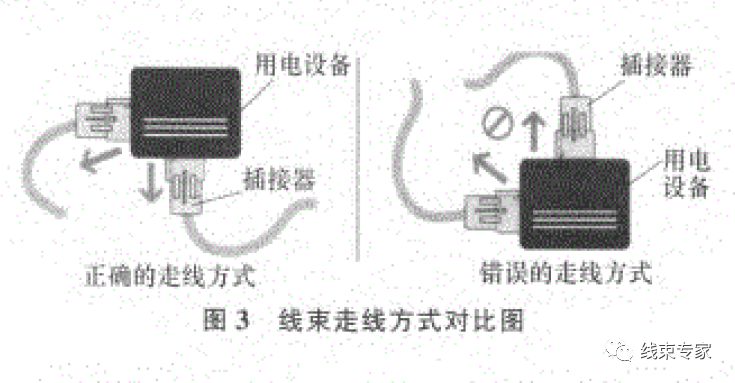 汽车线束