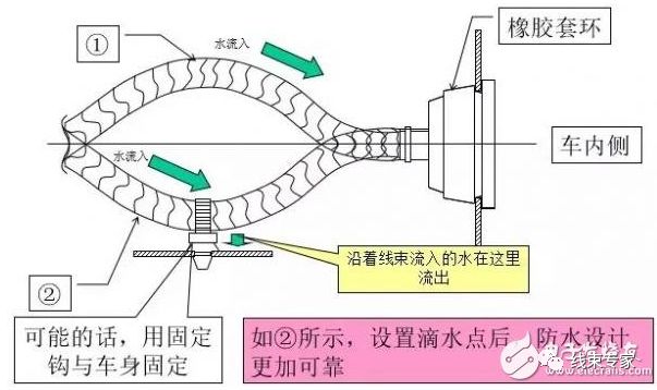 汽车线束