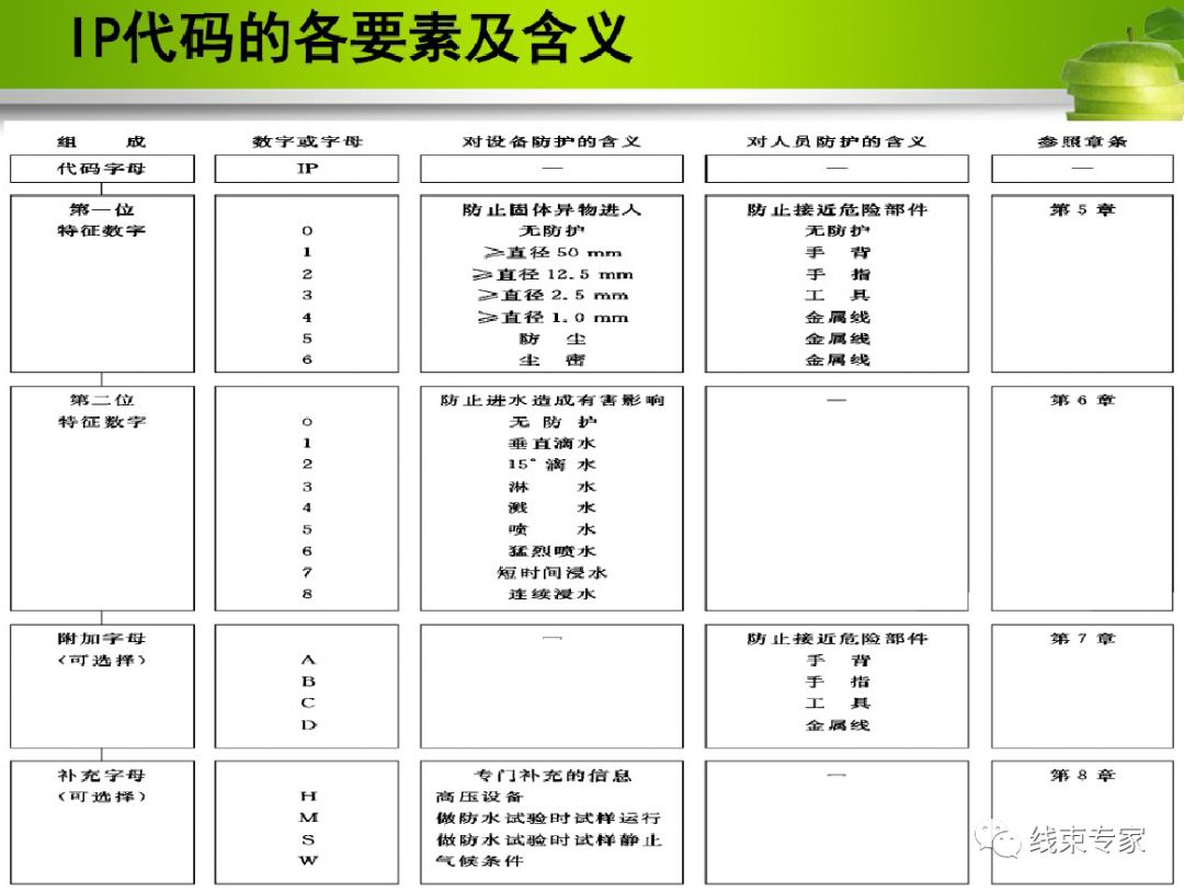 汽车线束