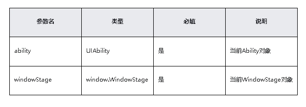 鸿蒙原生应用/元服务开发-Stage模型能力接口（三）-鸿蒙开发者社区