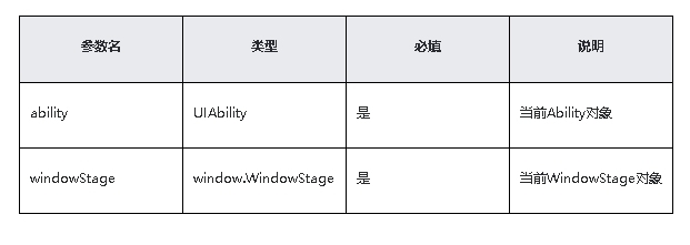 鸿蒙原生应用/元服务开发-Stage模型能力接口（三）-鸿蒙开发者社区