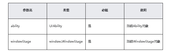 鸿蒙原生应用/元服务开发-Stage模型能力接口（三）-鸿蒙开发者社区