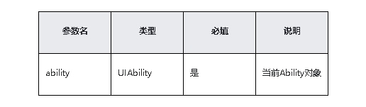 鸿蒙原生应用/元服务开发-Stage模型能力接口（三）-鸿蒙开发者社区